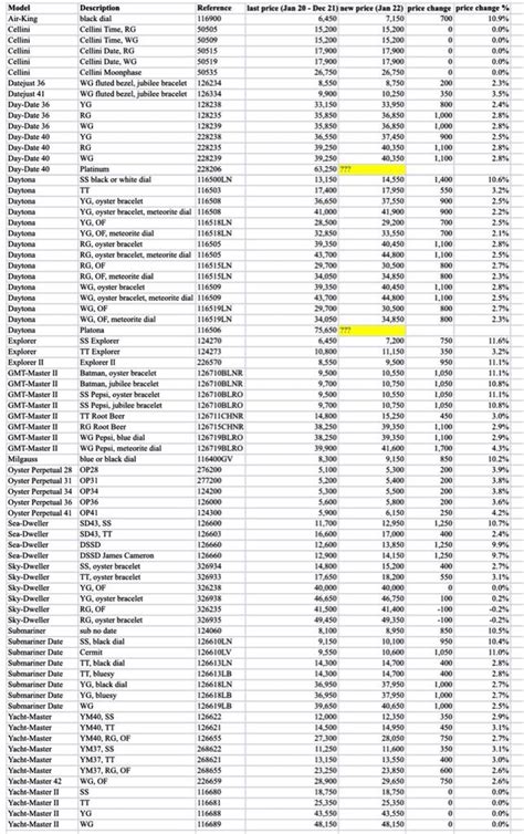 price list rolex|Rolex price list 2024 pdf.